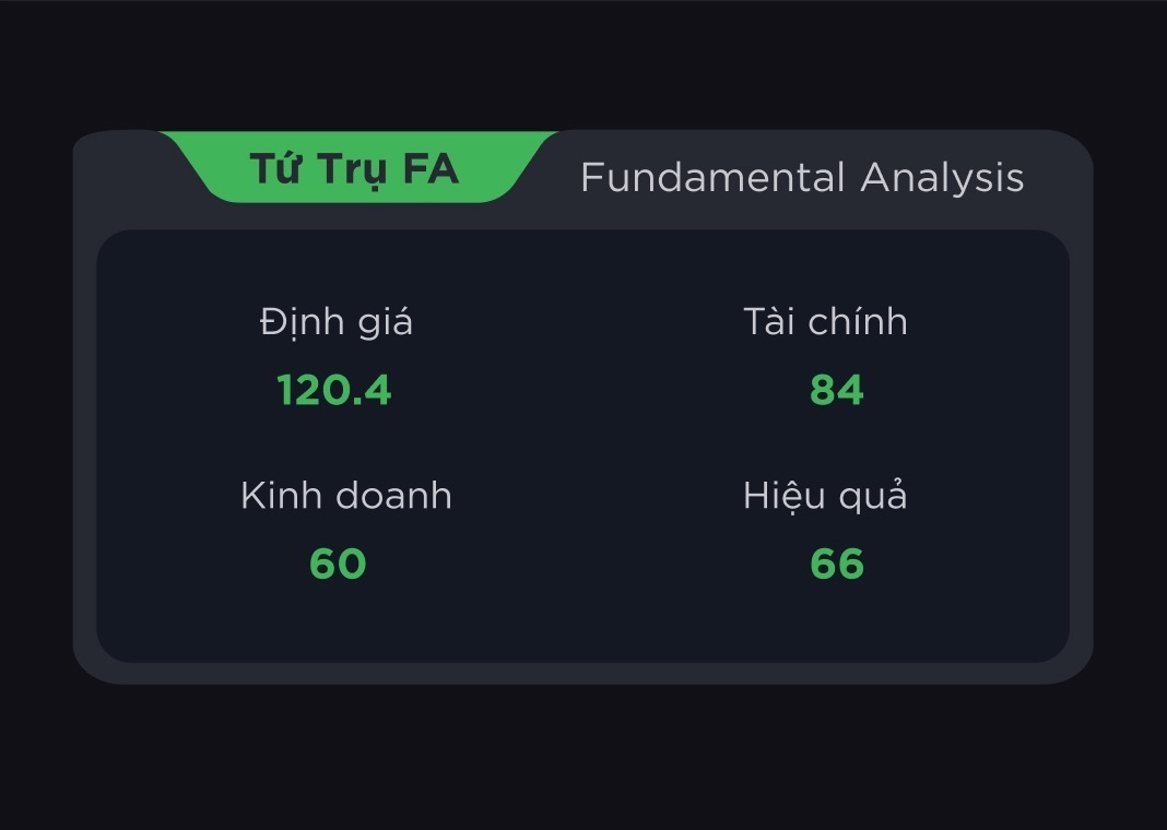 Module FA Advisor